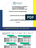 Clasificación de Suelos