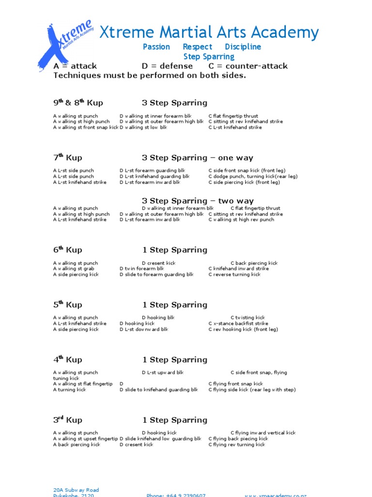 Taekwondo Sparring Techniques Guide | PDF | Battles | Combat Sports