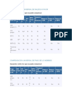 Compensación Universal de Saldos A Favor