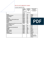 Tabla de Gasto Energetico Diario