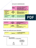 AIEPI cuadros clasificación y manejo