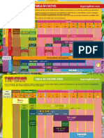 Tabla PDF