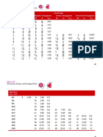 Dimensions of Square and Hexagonal Bolts: Table A-29