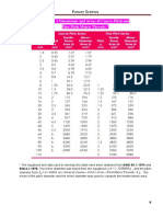 Power Screws Tables & Formulas