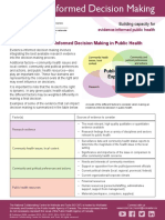 A Model For Evidence-Informed Decision Making in Public Health