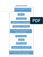 Diagrama de Flujo Del Proceso