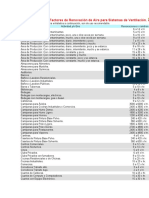 Factores de Renovación de Aire para Sistemas de Ventilacion