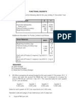 Functional Budgets Prontor Limited Provides The Following Data For The Year Ending 31 December Year