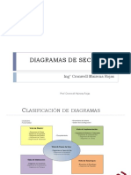 07 Diagrama de Secuencia