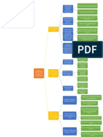 Mapa Funcional Medilaboral Teletrabajo 1