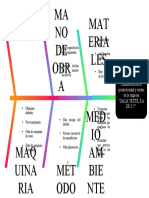 Diagrama de Ishikawa