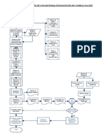 Anexo A - Diagrama de Flujo Sic