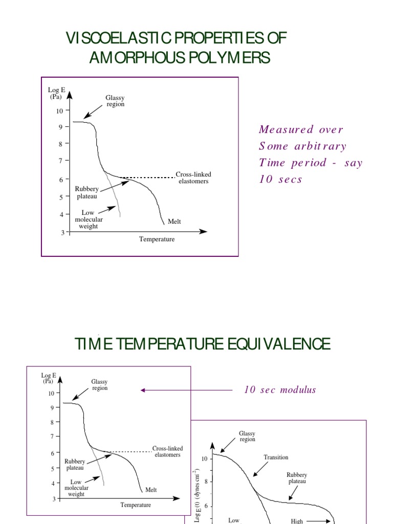 Viscoelastic Properties of Amorphous Polymers | PDF | Viscoelasticity ...