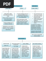 Linea Del Tiempo, Literatura ...