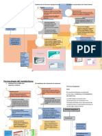 Farmacología Del Metabolismo