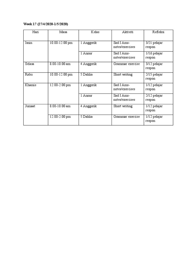 Week 17 Class Activities and Reflections | PDF