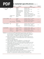 American Material Specifications