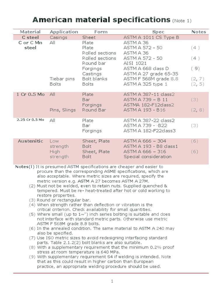 ASTM Material Specifications Overview | PDF | Screw | Steel