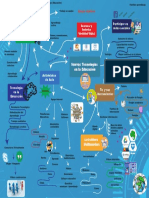 Mapa Mental en PDF
