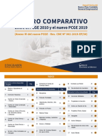 Comparativo Pcge 2019-2010 PDF