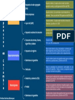 Cuadro Sinóptico - Principales Impuestos en Colombia