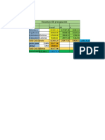 Analisis Costos