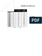 Diseño de Mezcla Por El Medo Aci 211.1 para Columna: Tamiz # Peso Ret % Retenido %ret Acumulado