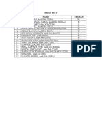 Daftar Bidan RSLT dengan Nama dan Ukuran Seragam