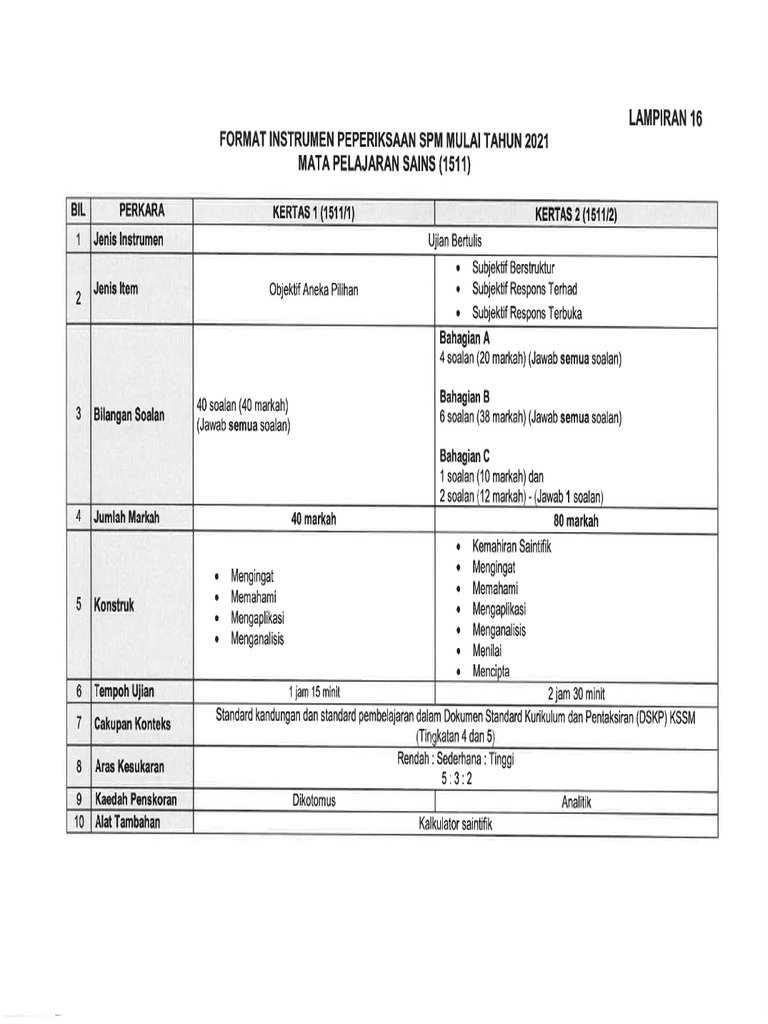 16 Sains Format Instrumen Peperiksaan Spm Mulai Tahun 2021 1 Pdf