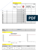 C2 - CRM - Customer Satisfaction Index