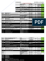 Daftar PSAK Dan IFRS IAS Terkait PDF