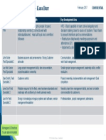 2017 Its Talent Review Strengths - KLB