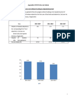 Appendix-XXXII (Success Index) Success Rate Without Backlog in Stipulated Period