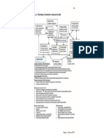 An Integrated Model of The Brian and Mind