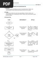 Title: Utilization of Internet, Network and Communicatio Unit 1.0 Objective