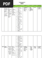 Curriculum Map Grade 8 Health: T (N .) M U T C C S P S C S A A R I C V Quarter 1