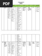 Curriculum Map Grade 8 Health: T (N .) M U T C C S P S C S A A R I C V Quarter 1