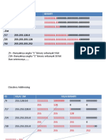 Ip Subnet Mask Classles