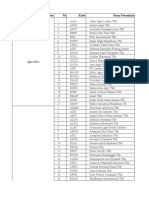 Tabel CSR GRI STANDAR 2021 | PDF | Indonesia