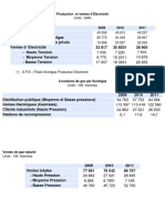 Vente D'electricité ONS