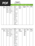 Grade 10 PE MELCs Overview | PDF | Physical Fitness | Learning