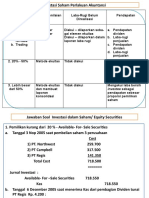 Investasi dalam Saham