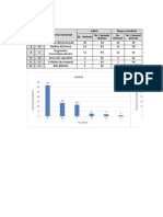 Petrovici dan_Diagrama Pareto