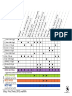 Fluids Chart: Safety Data Sheets (SDS) Available