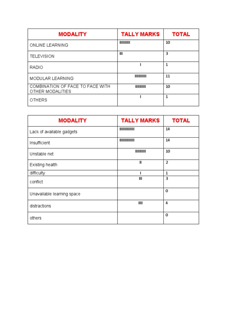 MODALITY | PDF