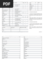 whitehack-weapons-and-gear