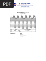 PRICE LIST PIPA SPINDO (Electric Resistance Weld) Tanggal 10 Juni 2020