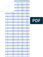 Tabla de Calibres