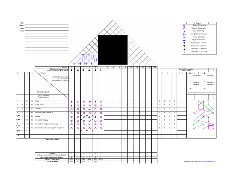 Minimize ( ), Maximize ( ), or Target (X) (0 Worst, 5 Best) | PDF ...