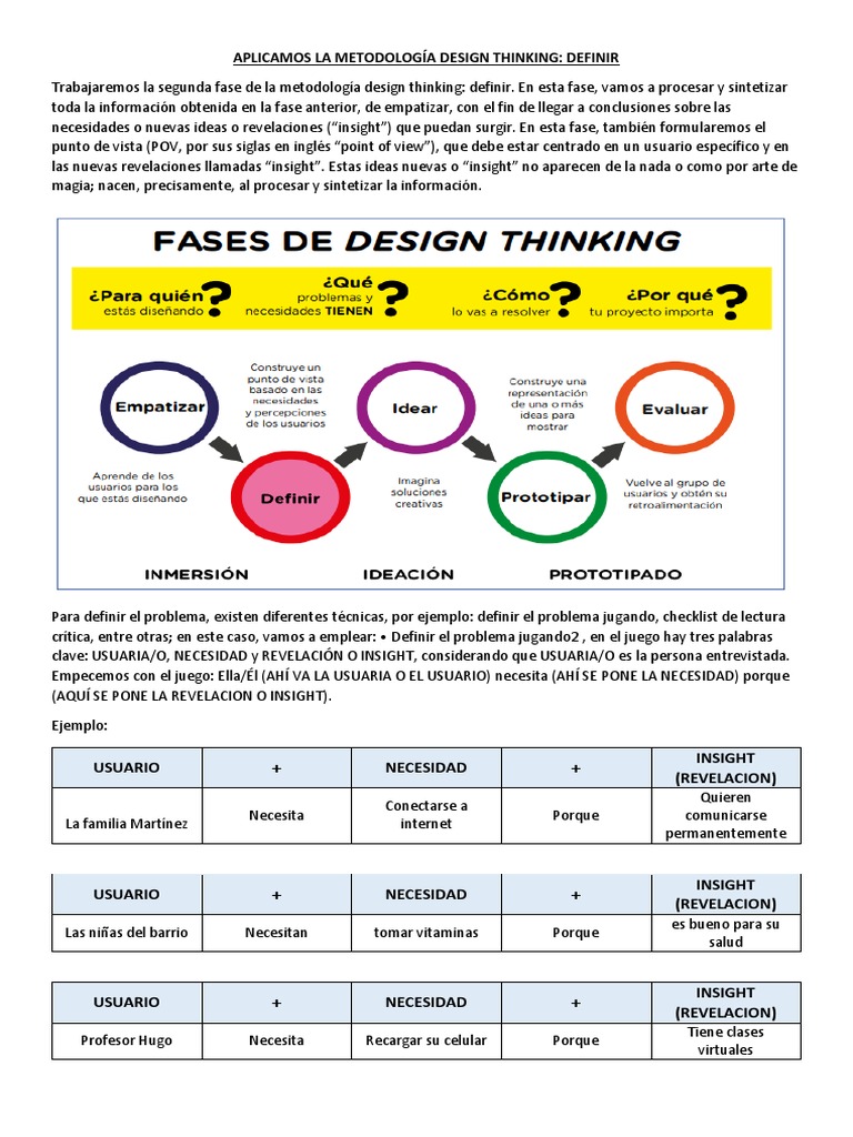 Fase Definir en Design Thinking | PDF | Cognición | Informática y ...